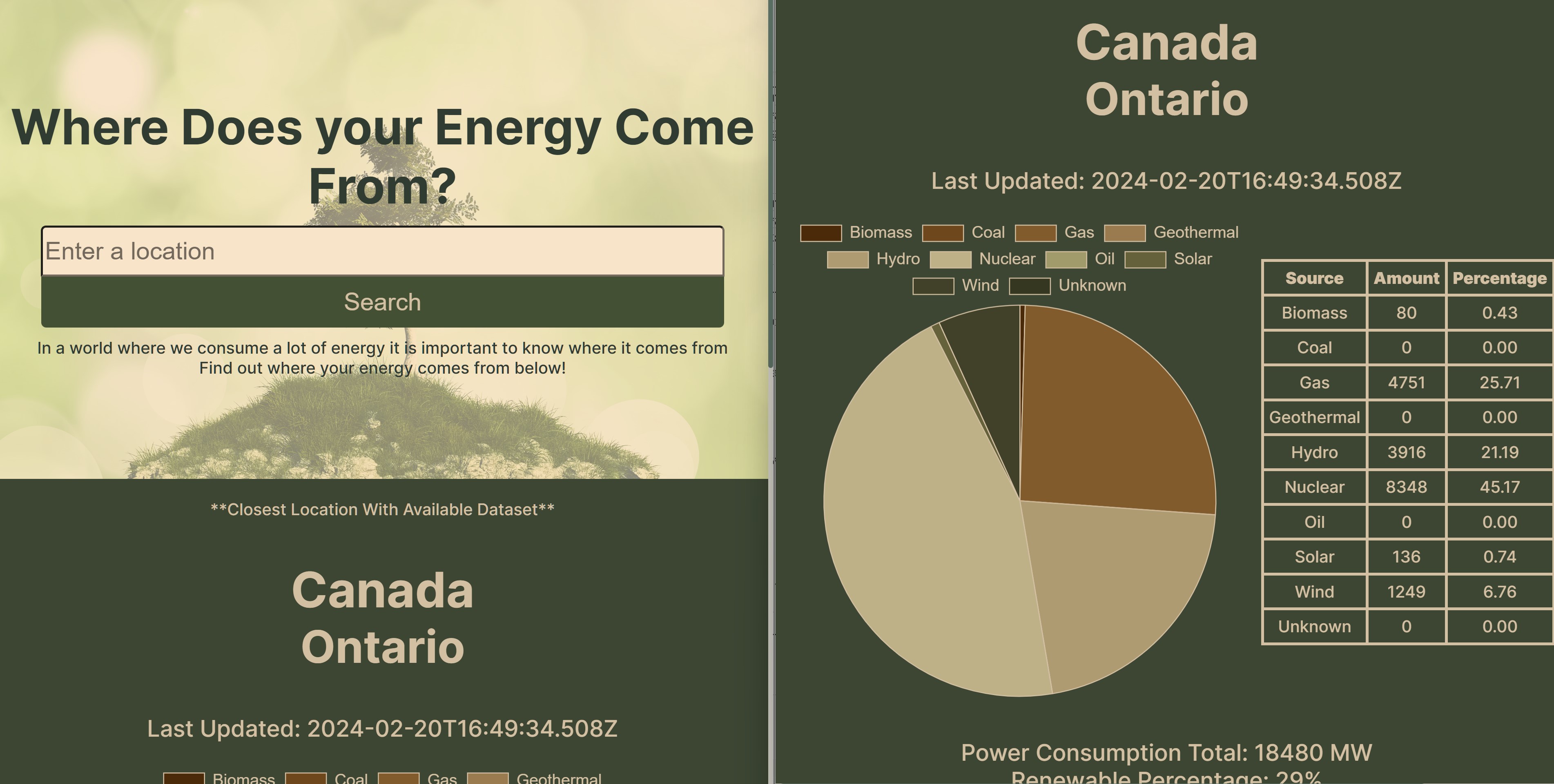 admin dashboard page